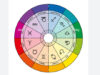 Astrology is the human side of astronomy zodiac wheel, astrology