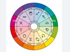 Astrology is the human side of astronomy zodiac wheel, astrology